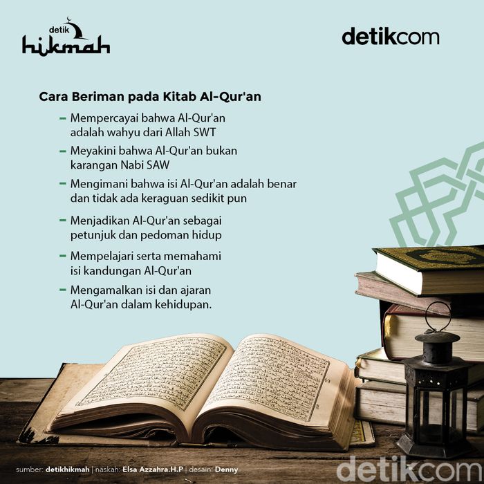 Rahasia Iman Memahami Kitab Suci Sebelum AlQuran