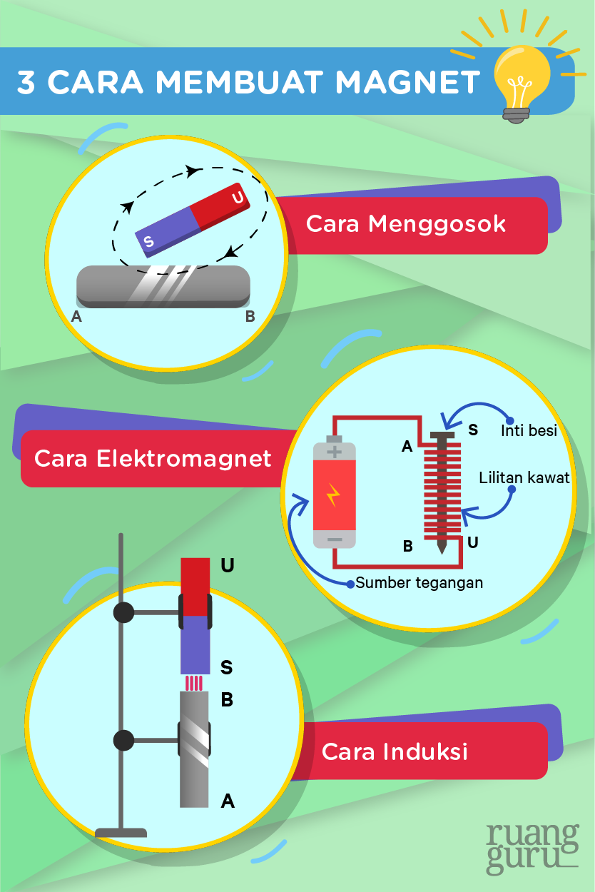 Rahasia Membuat Magnet Sendiri Mudah Murah!