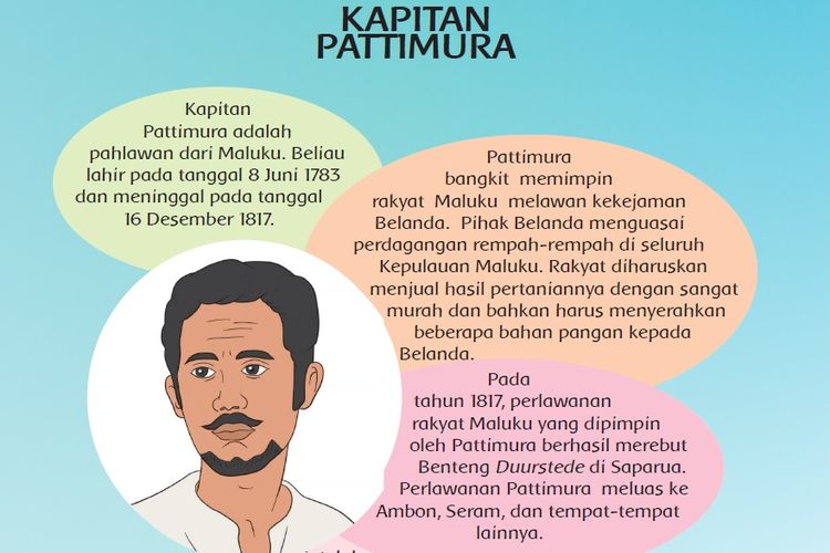 Kisah Heroik Pattimura Perjuangannya Melawan Penjajah Belanda