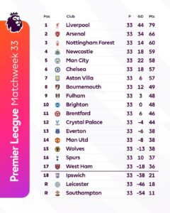 Klasemen Liga Inggris 22 April 2025 2647738616