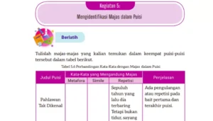 Menguak Kekayaan Bahasa Mengenali Majas dalam Puisi Kelas 8