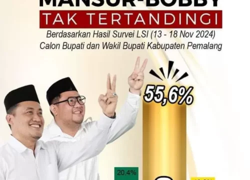 Masboy Raih Dukungan Mencengangkan, Menangkan Pilkada Pemalang 2024?