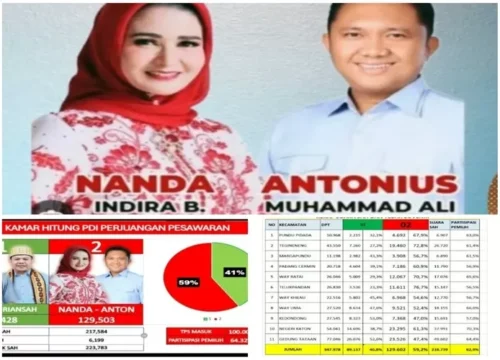 Sensasi Pilkada Lampung! Nanda-Anton Menang Telak Usai PSU?