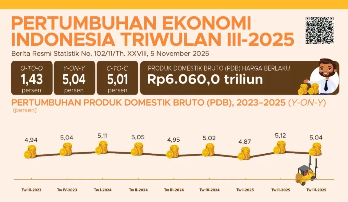 Indonesia Meledak 504 Industri Pengolahan Gempar Ekonomi RI Melesat 2025