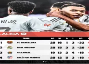 Real Sociedad Pecundangi Barcelona 2-1, Rekor Kemenangan Blaugrana Terputus!