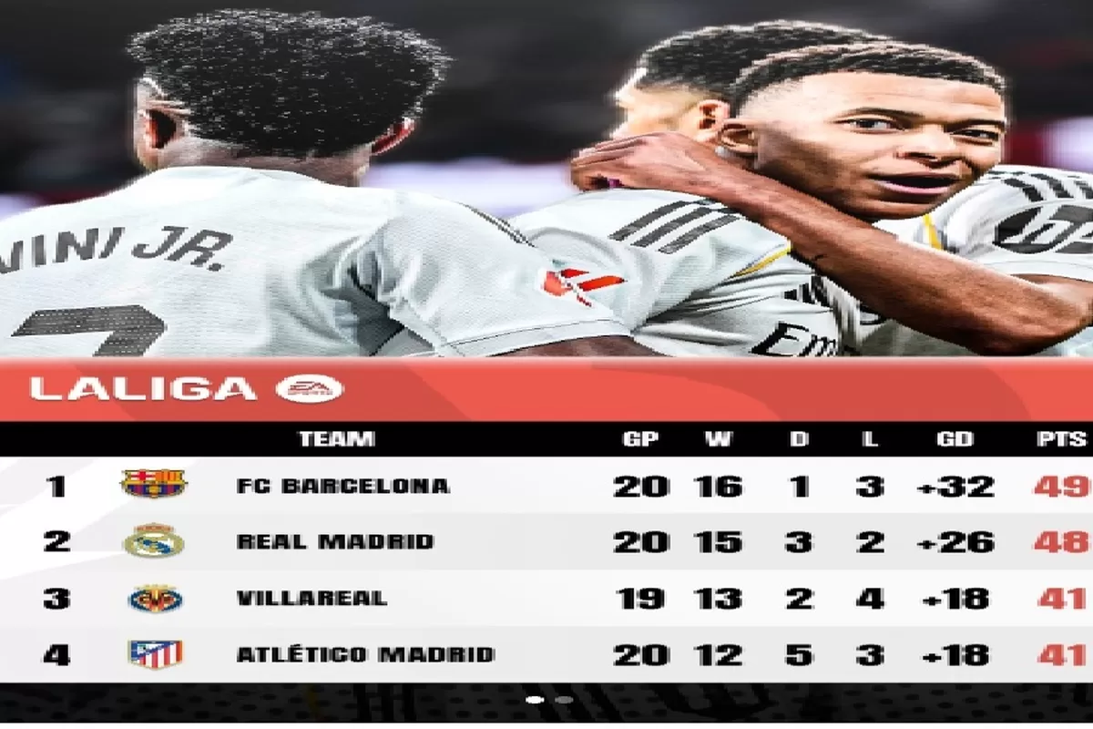 Real Sociedad Pecundangi Barcelona 2 1 Rekor Kemenangan Blaugrana Terputus