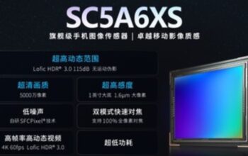 Revolusi Fotografi Ponsel Dimulai! Sensor 1 Inci SmartSens Siap Guncang Pasar?